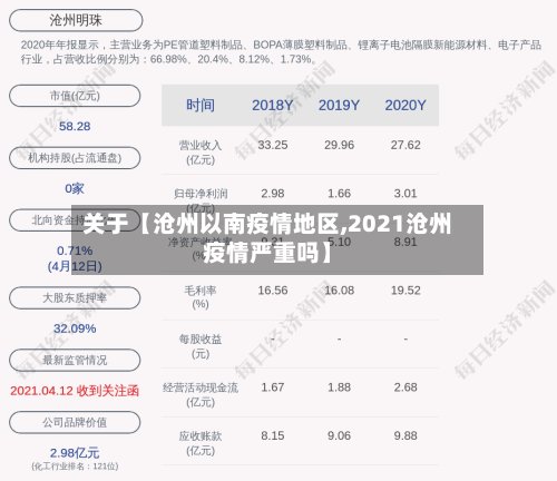 关于【沧州以南疫情地区,2021沧州疫情严重吗】