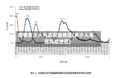 疫情多少人为高风险地区(多少人是高风险地区)-第2张图片