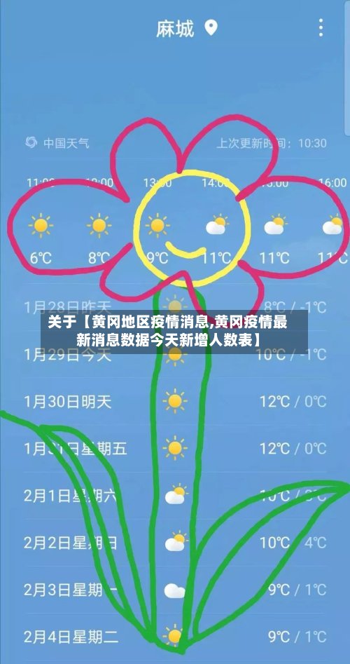 关于【黄冈地区疫情消息,黄冈疫情最新消息数据今天新增人数表】-第2张图片