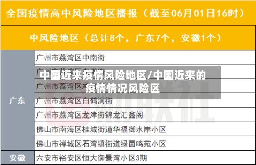 中国近来疫情风险地区/中国近来的疫情情况风险区