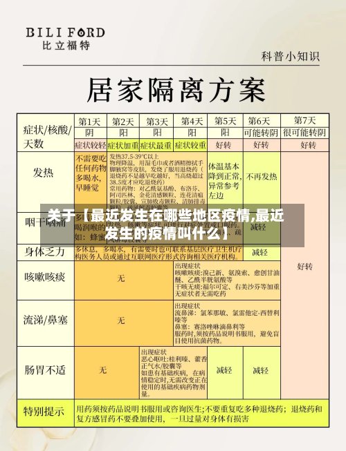 关于【最近发生在哪些地区疫情,最近发生的疫情叫什么】
