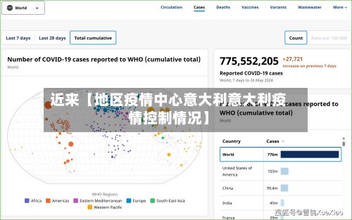 近来【地区疫情中心意大利意大利疫情控制情况】-第2张图片