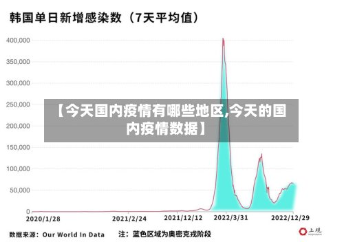 【今天国内疫情有哪些地区,今天的国内疫情数据】