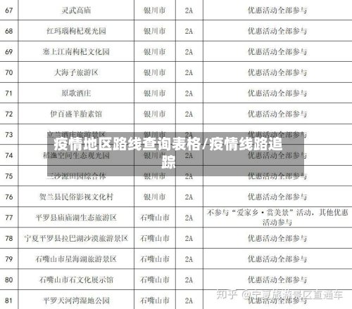 疫情地区路线查询表格/疫情线路追踪-第2张图片