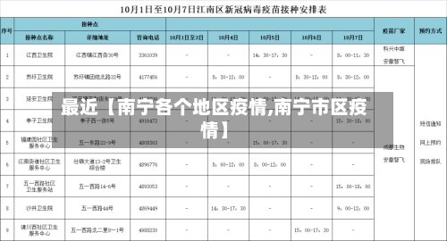 最近【南宁各个地区疫情,南宁市区疫情】