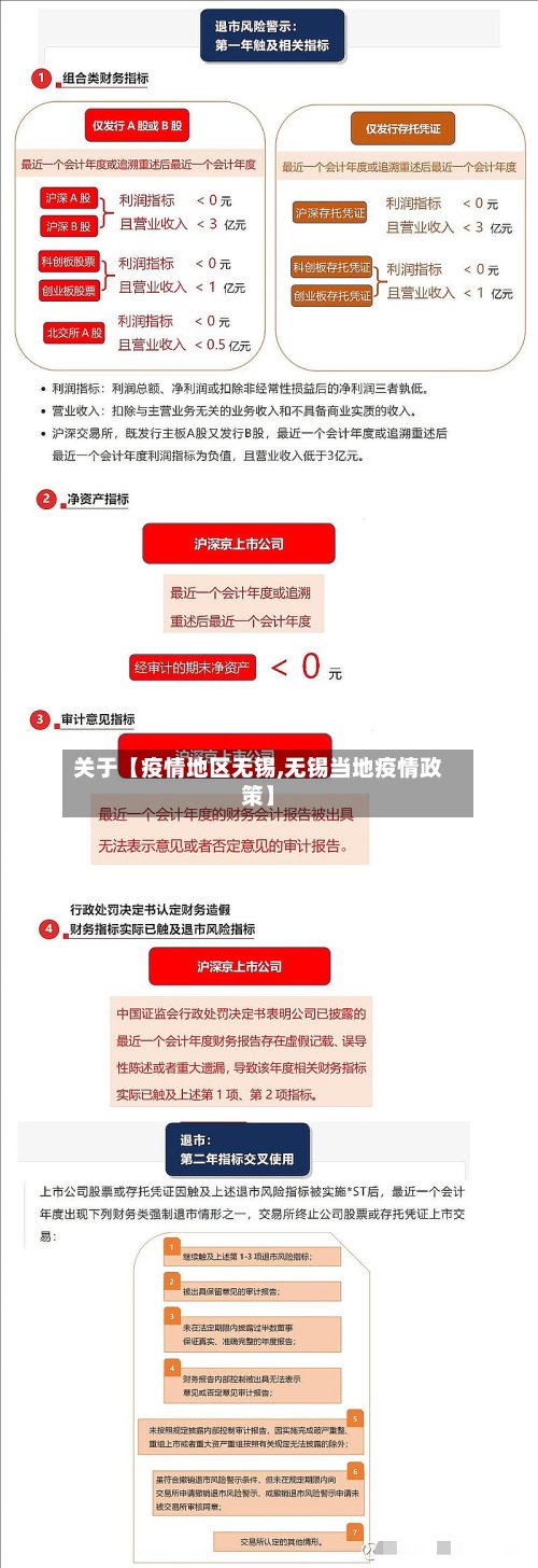 关于【疫情地区无锡,无锡当地疫情政策】
