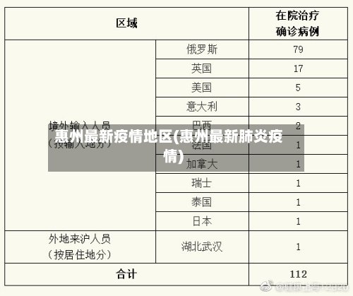 惠州最新疫情地区(惠州最新肺炎疫情)