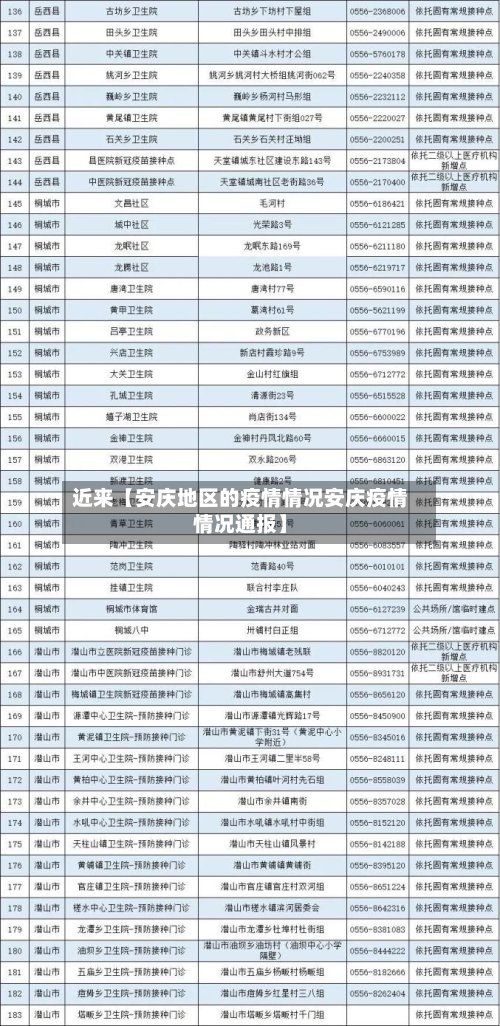 近来【安庆地区的疫情情况安庆疫情情况通报】
