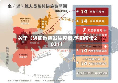 关于【洛阳地区发生疫情,洛阳疫情2021】
