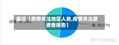 最近【疫情关注地区人数,疫情关注度调查报告】