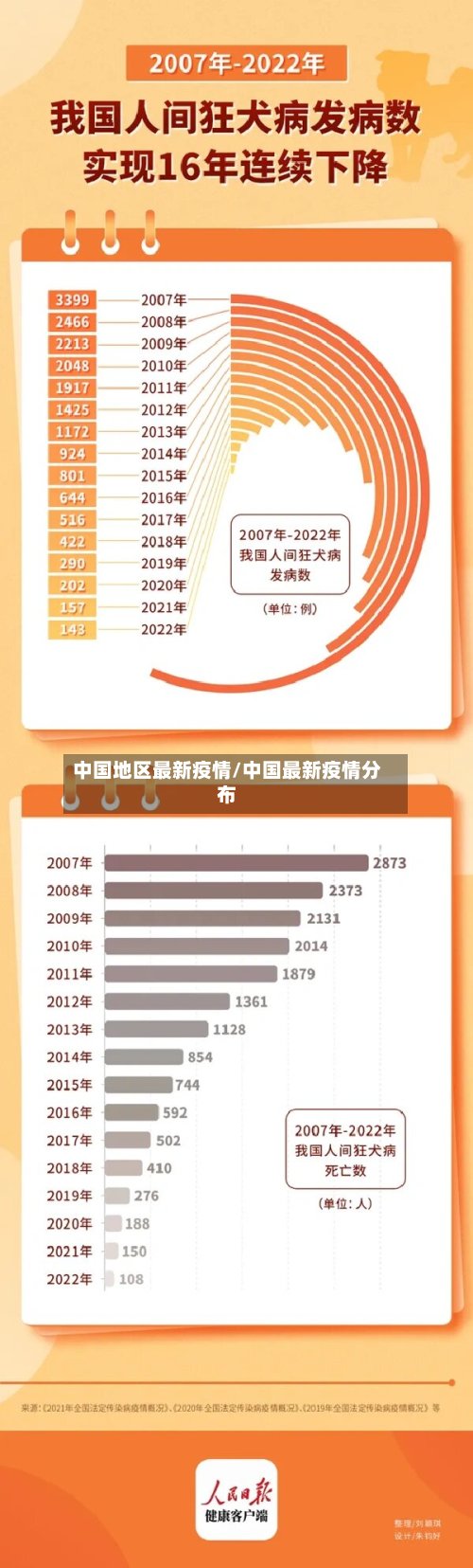中国地区最新疫情/中国最新疫情分布-第3张图片