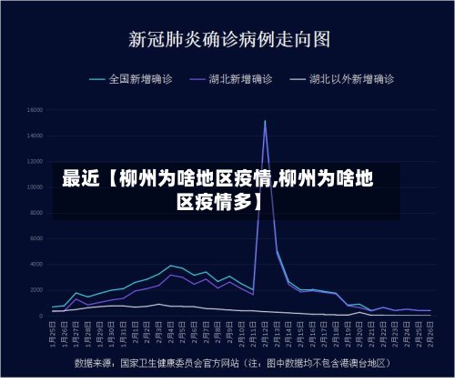 最近【柳州为啥地区疫情,柳州为啥地区疫情多】-第2张图片