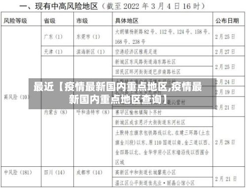最近【疫情最新国内重点地区,疫情最新国内重点地区查询】-第3张图片