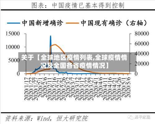 关于【全球地区疫情列表,全球疫情情况及全国各省疫情情况】