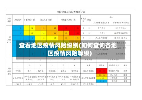 查看地区疫情风险级别(如何查询各地区疫情风险等级)-第3张图片