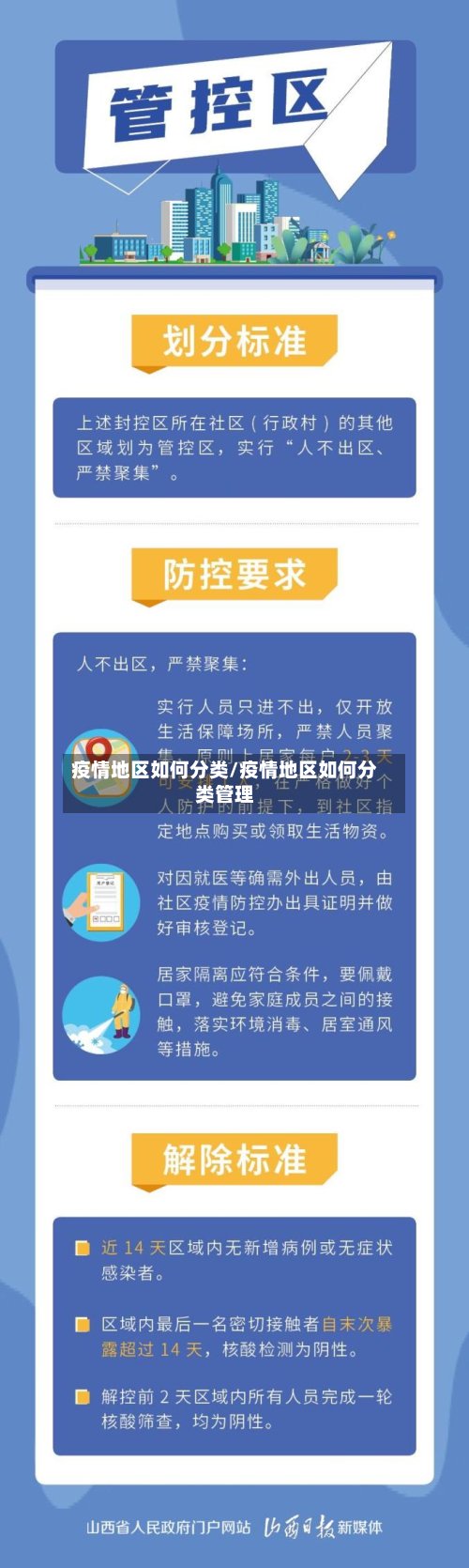 疫情地区如何分类/疫情地区如何分类管理