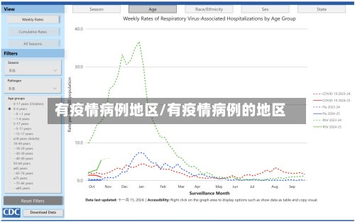 有疫情病例地区/有疫情病例的地区-第2张图片