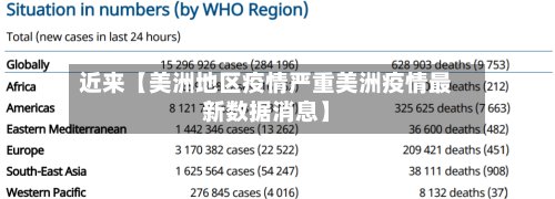 近来【美洲地区疫情严重美洲疫情最新数据消息】