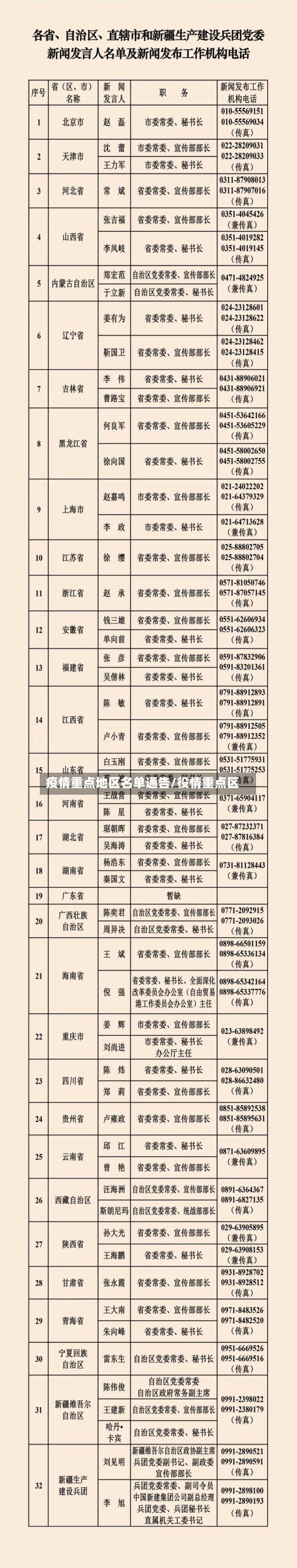 疫情重点地区名单通告/役情重点区