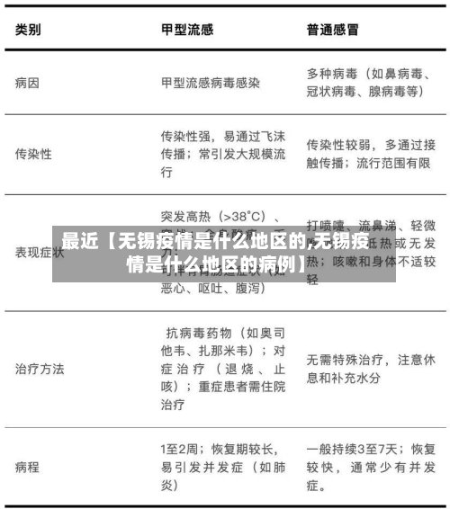 最近【无锡疫情是什么地区的,无锡疫情是什么地区的病例】