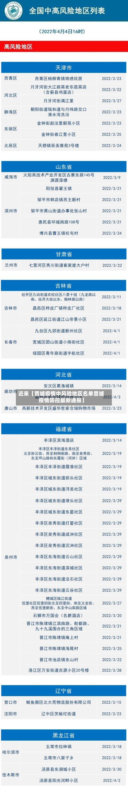 近来【晋城疫情中风险地区名单晋城疫情防控最新通报】-第2张图片