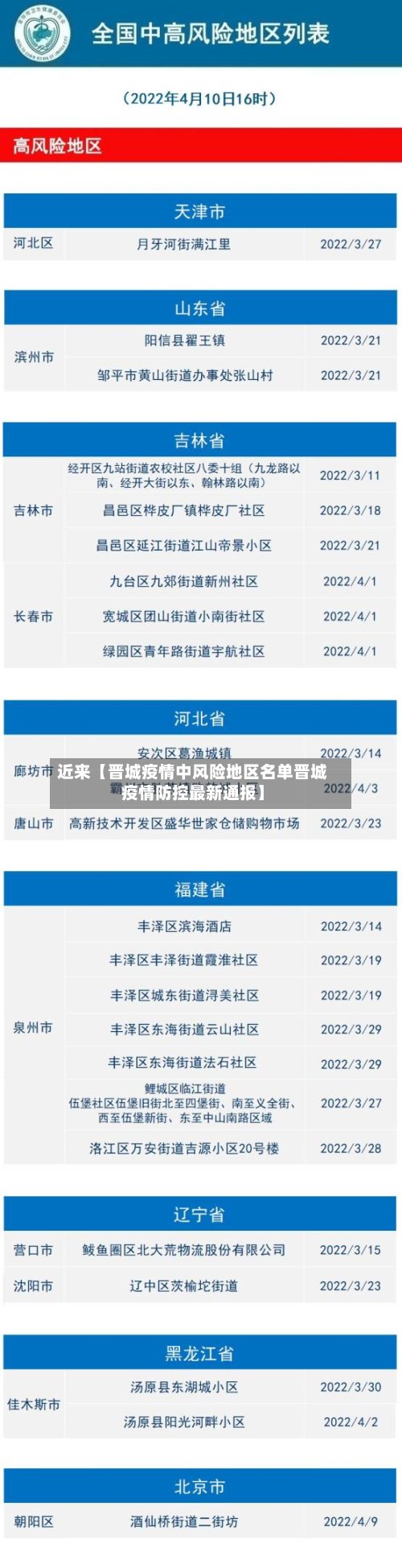 近来【晋城疫情中风险地区名单晋城疫情防控最新通报】
