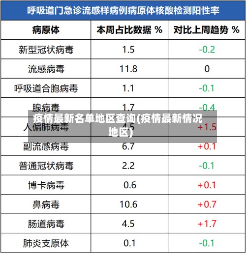 疫情最新名单地区查询(疫情最新情况地区)