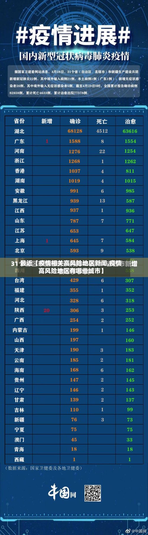 最近【疫情相关高风险地区新闻,疫情高风险地区有哪些城市】