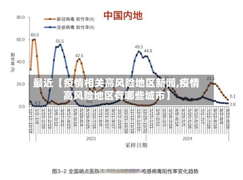 最近【疫情相关高风险地区新闻,疫情高风险地区有哪些城市】-第2张图片