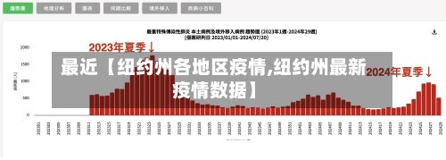最近【纽约州各地区疫情,纽约州最新疫情数据】
