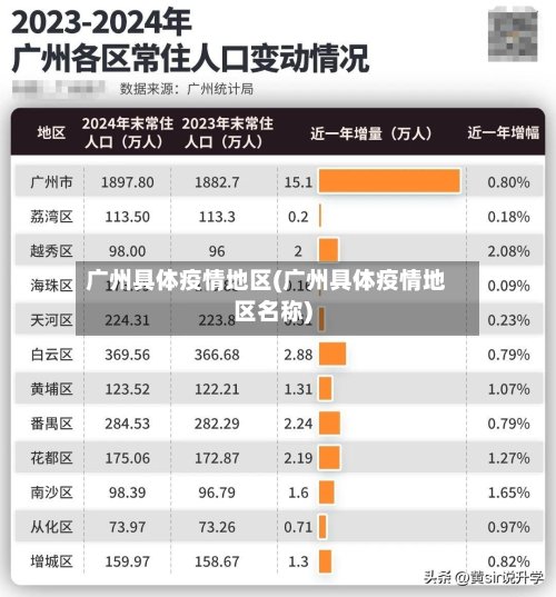 广州具体疫情地区(广州具体疫情地区名称)-第3张图片