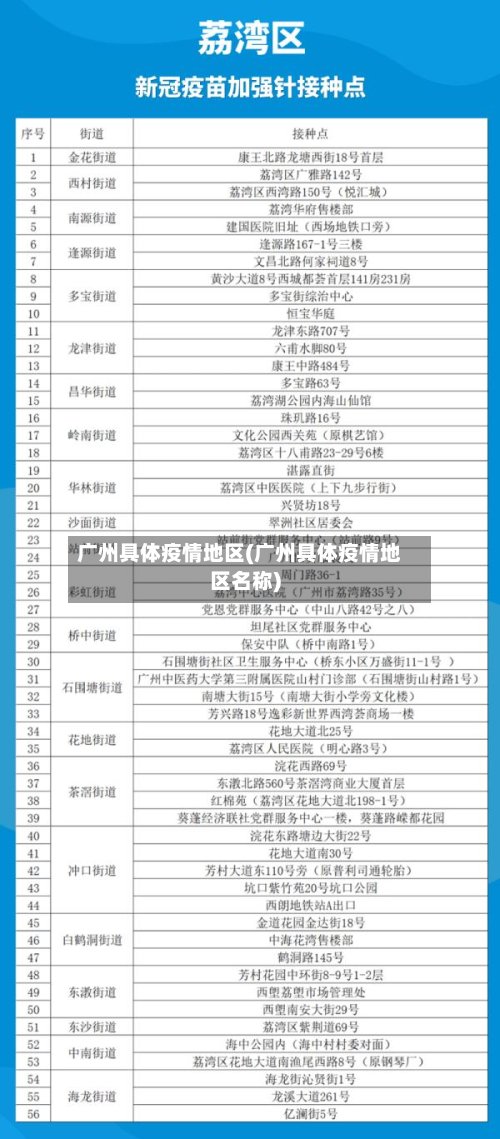 广州具体疫情地区(广州具体疫情地区名称)-第2张图片