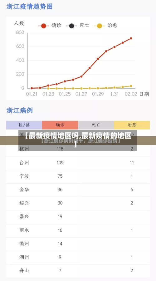 【最新疫情地区吗,最新疫情的地区】