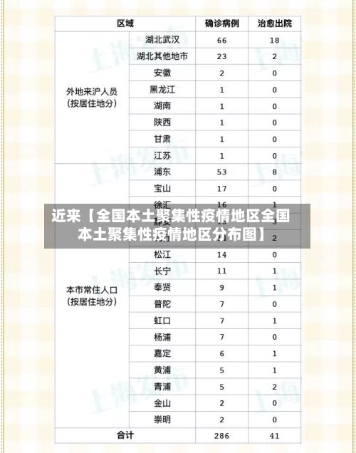 近来【全国本土聚集性疫情地区全国本土聚集性疫情地区分布图】