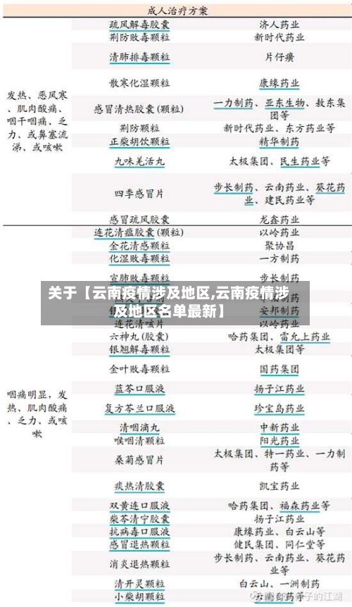 关于【云南疫情涉及地区,云南疫情涉及地区名单最新】