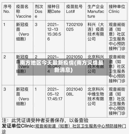 南方地区今天最新疫情(南方灾情最新消息)