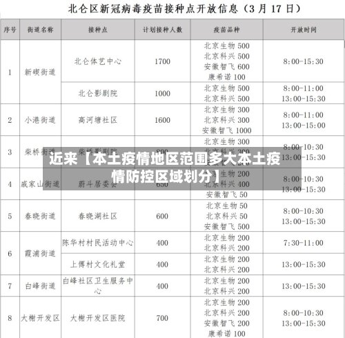 近来【本土疫情地区范围多大本土疫情防控区域划分】-第3张图片