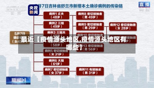 最近【疫情源头地区,疫情源头地区有哪些】