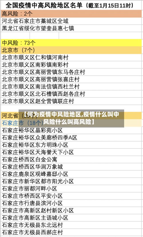 【何为疫情中风险地区,疫情什么叫中风险什么叫高风险】-第2张图片