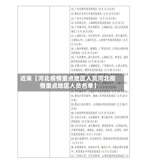 近来【河北疫情重点地区人员河北疫情重点地区人员名单】-第3张图片
