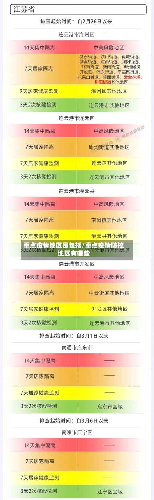 重点疫情地区是包括/重点疫情防控地区有哪些