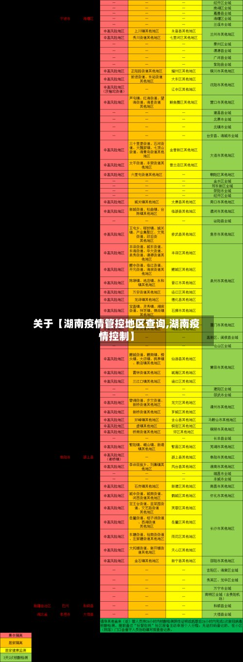 关于【湖南疫情管控地区查询,湖南疫情控制】