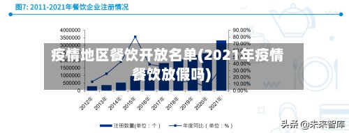 疫情地区餐饮开放名单(2021年疫情餐饮放假吗)-第2张图片