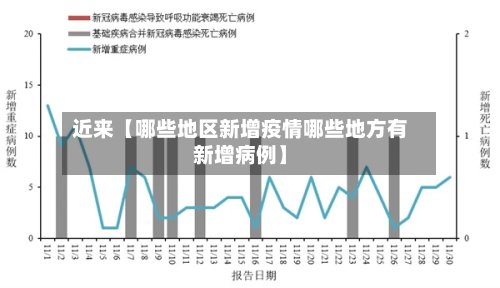 近来【哪些地区新增疫情哪些地方有新增病例】