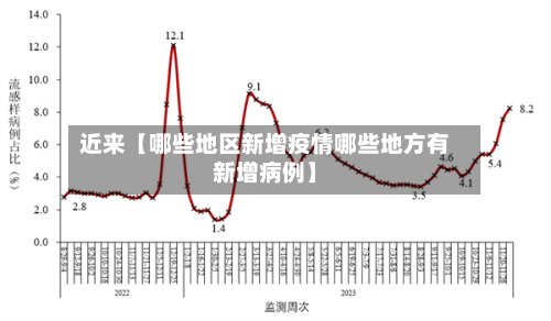 近来【哪些地区新增疫情哪些地方有新增病例】-第3张图片