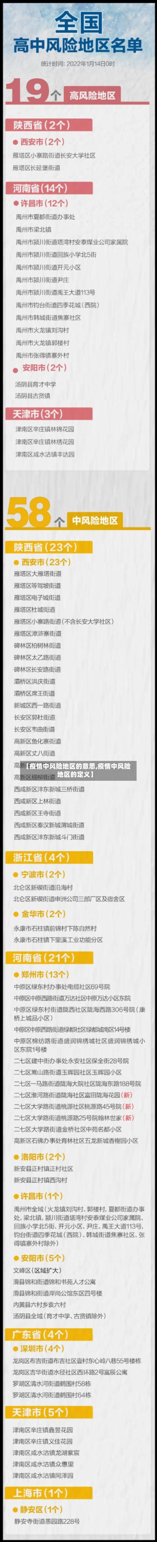 【疫情中风险地区的意思,疫情中风险地区的定义】-第2张图片