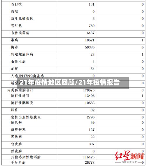 21年疫情地区回顾/21年疫情报告