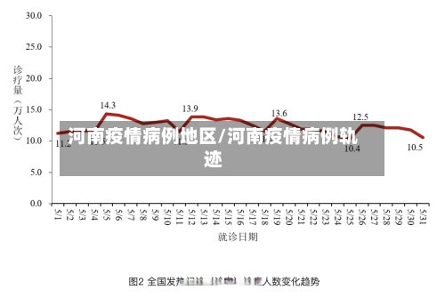 河南疫情病例地区/河南疫情病例轨迹