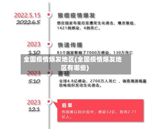 全国疫情爆发地区(全国疫情爆发地区有哪些)