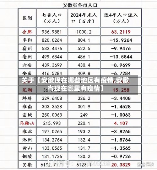 关于【安徽现在哪些地区有疫情,安徽省现在哪里有疫情】